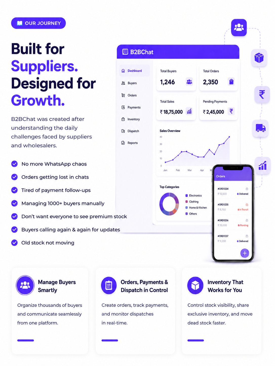 Our Story - B2BChat